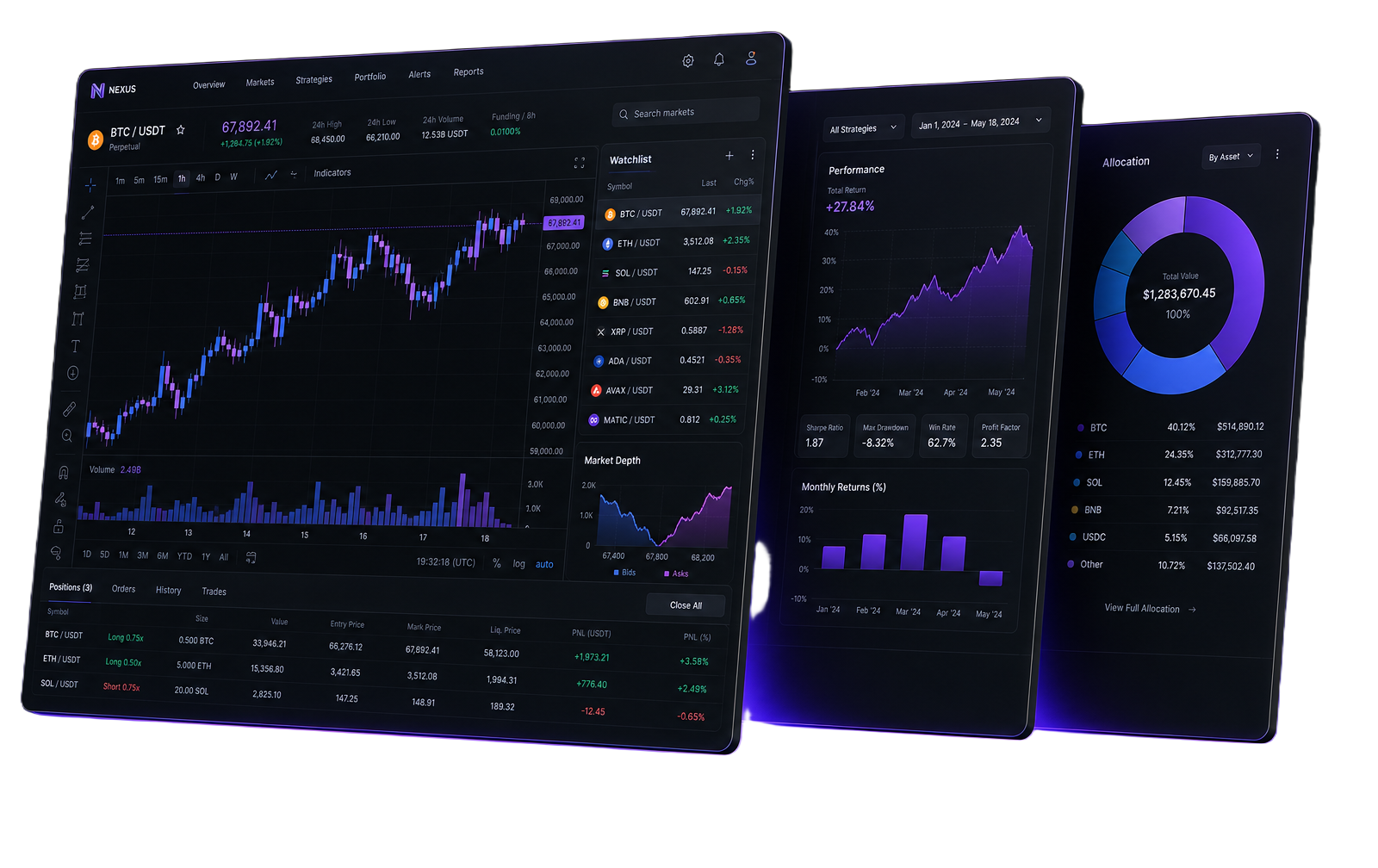 Aurora platform dashboard with charting, performance analytics and portfolio allocation panels